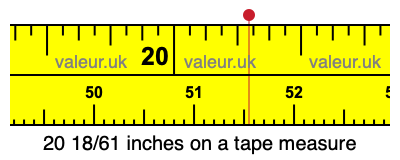 20 18/61 inches on a tape measure