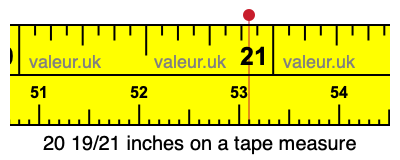 20 19/21 inches on a tape measure