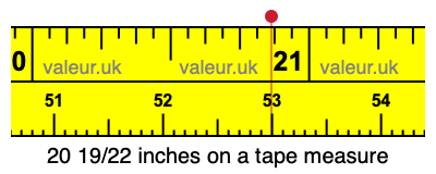 20 19/22 inches on a tape measure