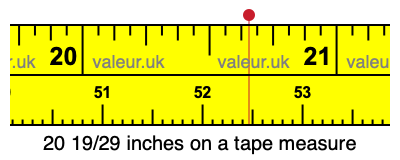 20 19/29 inches on a tape measure 20 19/29 inches on a tape measure