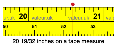 20 19/32 inches on a tape measure 20 19/32 inches on a tape measure