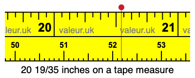 20 19/35 inches on a tape measure 20 19/35 inches on a tape measure