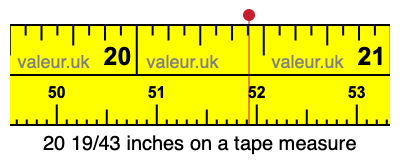 20 19/43 inches on a tape measure