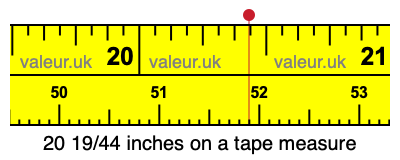 20 19/44 inches on a tape measure 20 19/44 inches on a tape measure