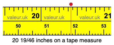 20 19/46 inches on a tape measure 20 19/46 inches on a tape measure
