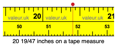 20 19/47 inches on a tape measure 20 19/47 inches on a tape measure