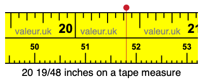 20 19/48 inches on a tape measure 20 19/48 inches on a tape measure
