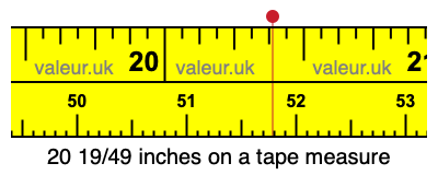 20 19/49 inches on a tape measure 20 19/49 inches on a tape measure