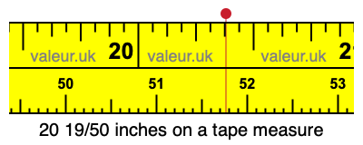 20 19/50 inches on a tape measure 20 19/50 inches on a tape measure