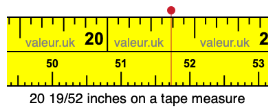 20 19/52 inches on a tape measure