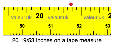 20 19/53 inches on a tape measure