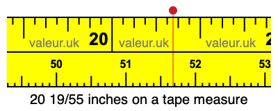 20 19/55 inches on a tape measure 20 19/55 inches on a tape measure