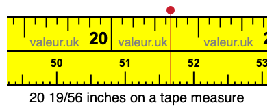 20 19/56 inches on a tape measure 20 19/56 inches on a tape measure