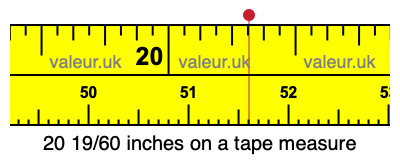 20 19/60 inches on a tape measure