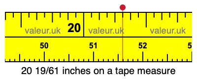 20 19/61 inches on a tape measure 20 19/61 inches on a tape measure