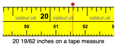 20 19/62 inches on a tape measure 20 19/62 inches on a tape measure