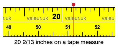20 2/13 inches on a tape measure 20 2/13 inches on a tape measure