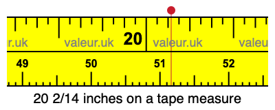 20 2/14 inches on a tape measure 20 2/14 inches on a tape measure