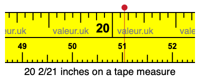 20 2/21 inches on a tape measure