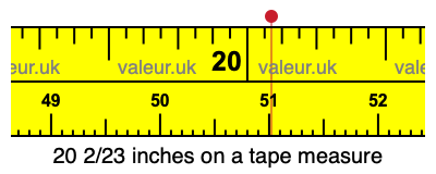 20 2/23 inches on a tape measure