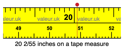20 2/55 inches on a tape measure 20 2/55 inches on a tape measure