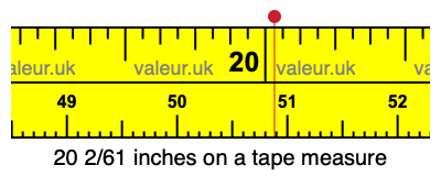 20 2/61 inches on a tape measure 20 2/61 inches on a tape measure