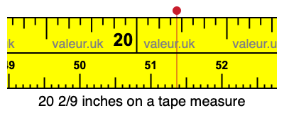 20 2/9 inches on a tape measure