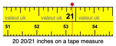 20 20/21 inches on a tape measure 20 20/21 inches on a tape measure