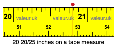 20 20/25 inches on a tape measure 20 20/25 inches on a tape measure