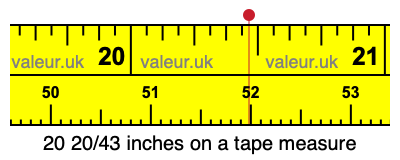 20 20/43 inches on a tape measure 20 20/43 inches on a tape measure