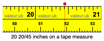 20 20/45 inches on a tape measure