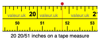 20 20/51 inches on a tape measure 20 20/51 inches on a tape measure