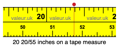 20 20/55 inches on a tape measure 20 20/55 inches on a tape measure