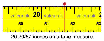 20 20/57 inches on a tape measure 20 20/57 inches on a tape measure