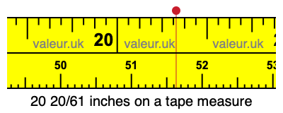 20 20/61 inches on a tape measure 20 20/61 inches on a tape measure