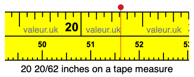 20 20/62 inches on a tape measure 20 20/62 inches on a tape measure