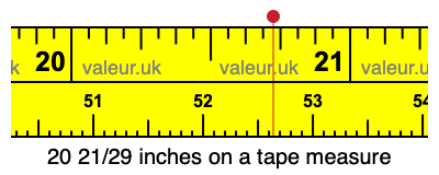20 21/29 inches on a tape measure 20 21/29 inches on a tape measure