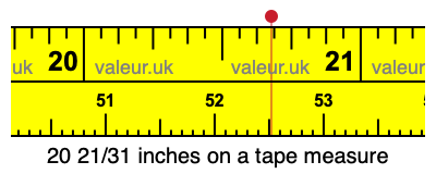 20 21/31 inches on a tape measure 20 21/31 inches on a tape measure