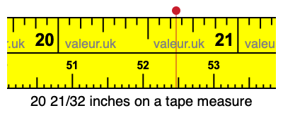 20 21/32 inches on a tape measure 20 21/32 inches on a tape measure