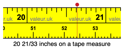 20 21/33 inches on a tape measure 20 21/33 inches on a tape measure