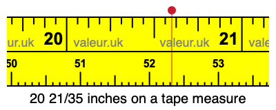 20 21/35 inches on a tape measure 20 21/35 inches on a tape measure