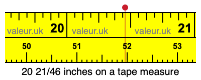 20 21/46 inches on a tape measure