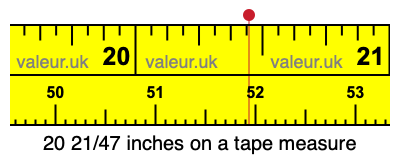 20 21/47 inches on a tape measure 20 21/47 inches on a tape measure