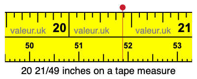 20 21/49 inches on a tape measure 20 21/49 inches on a tape measure