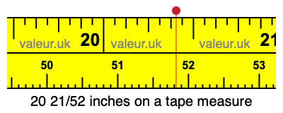20 21/52 inches on a tape measure 20 21/52 inches on a tape measure