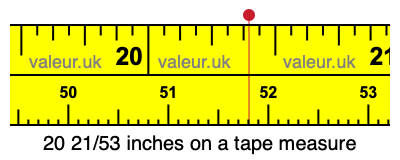20 21/53 inches on a tape measure 20 21/53 inches on a tape measure