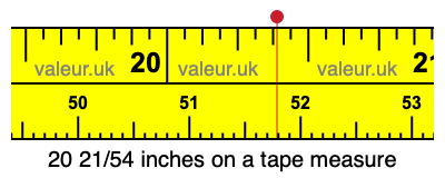 20 21/54 inches on a tape measure 20 21/54 inches on a tape measure