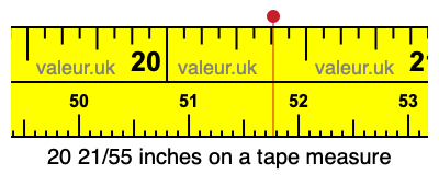 20 21/55 inches on a tape measure 20 21/55 inches on a tape measure