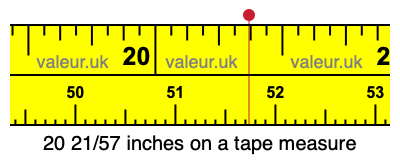 20 21/57 inches on a tape measure 20 21/57 inches on a tape measure