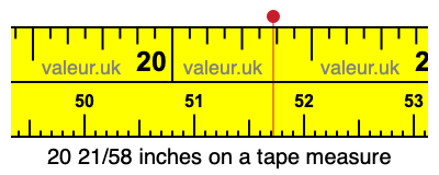 20 21/58 inches on a tape measure